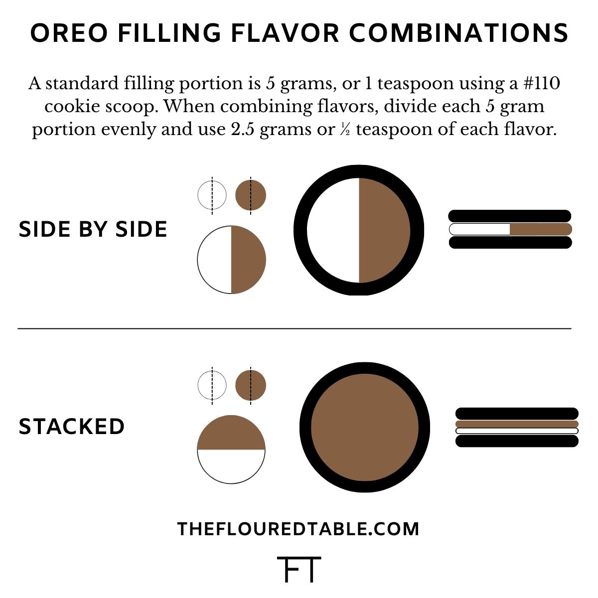 A graphic showing how to combine Oreo filling flavors by placing side by side or stacking.